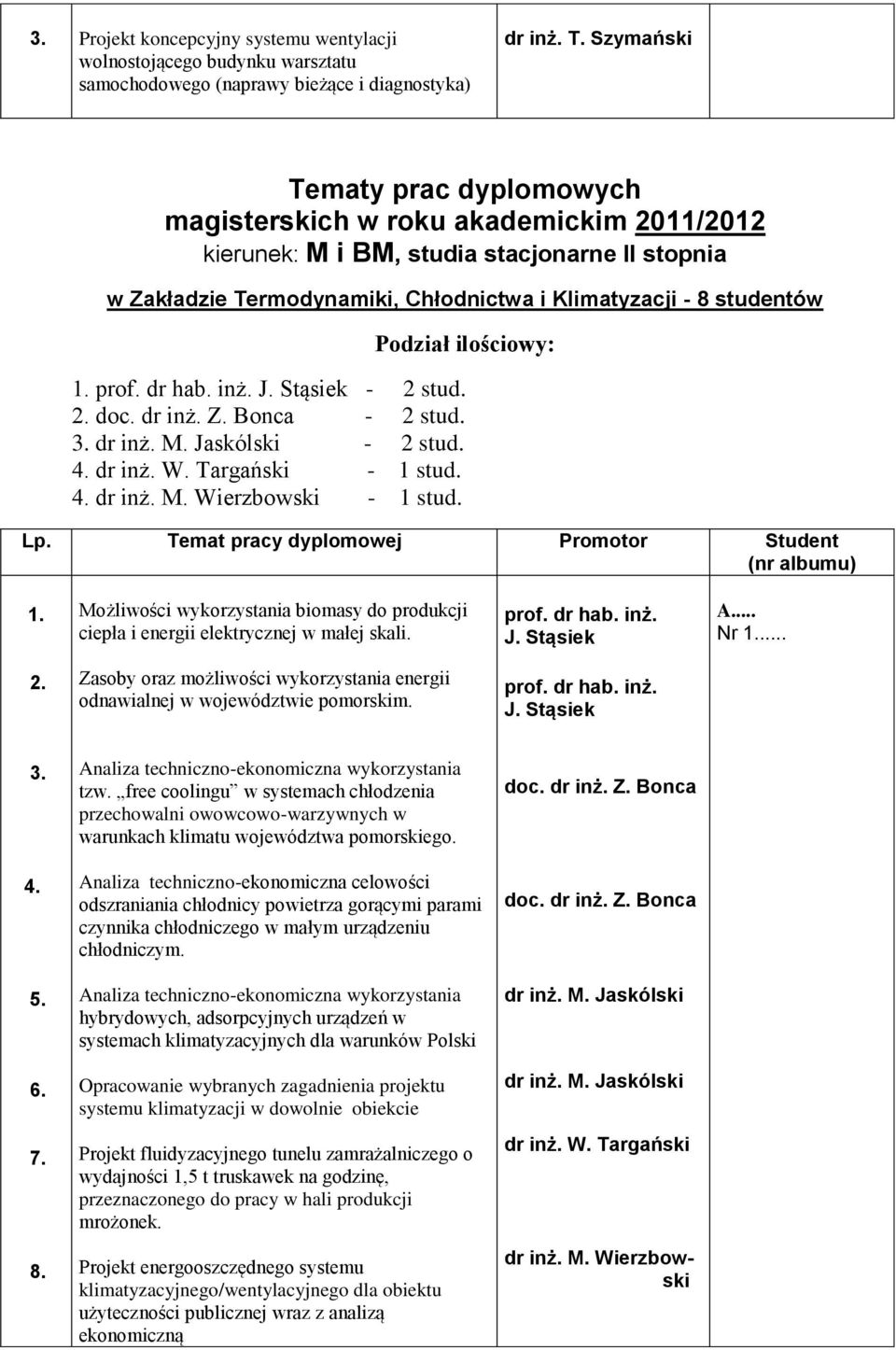 - 1 stud. Możliwości wykorzystania biomasy do produkcji ciepła i energii elektrycznej w małej skali. A... Nr... Zasoby oraz możliwości wykorzystania energii odnawialnej w województwie pomorskim.