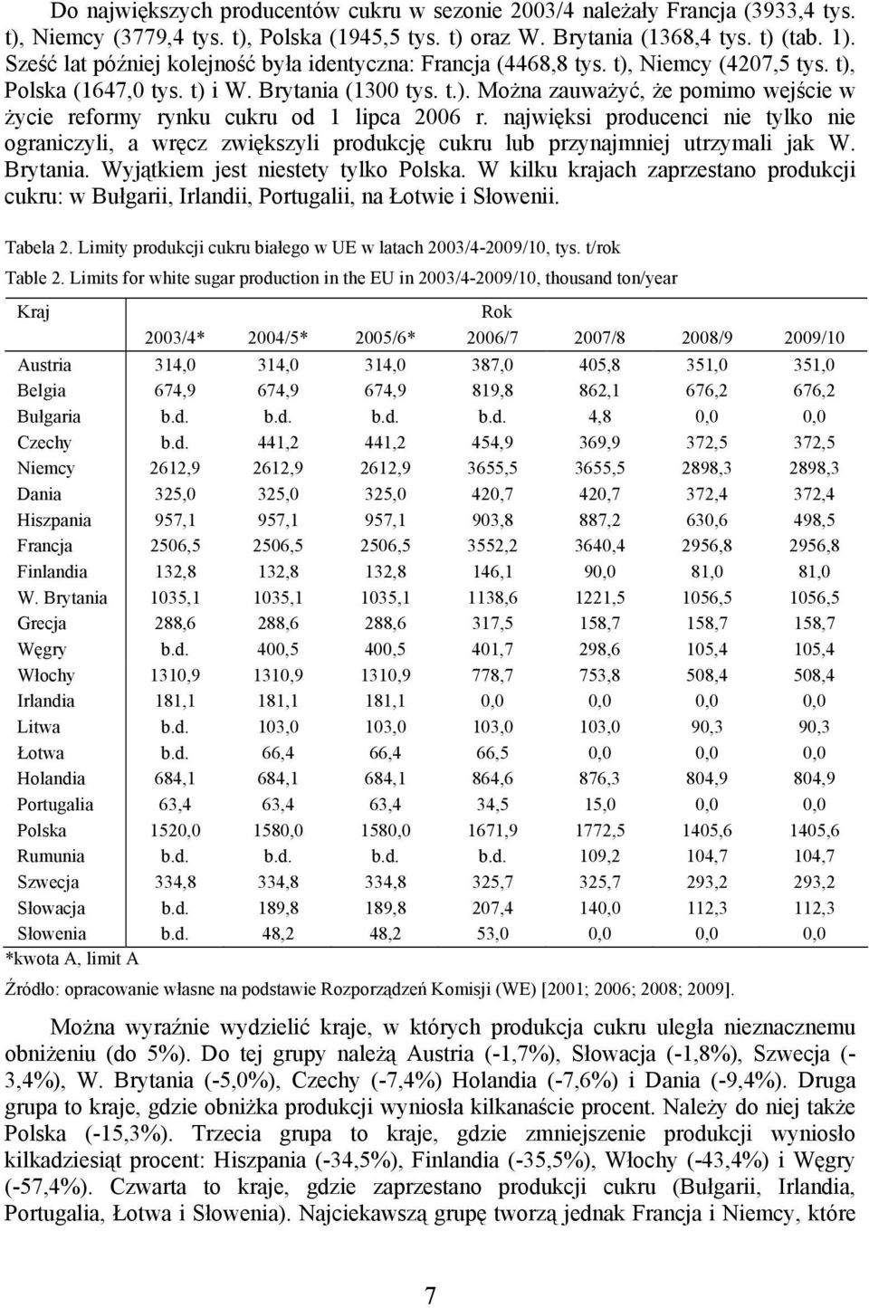 najwięksi producenci nie tylko nie ograniczyli, a wręcz zwiększyli produkcję cukru lub przynajmniej utrzymali jak W. Brytania. Wyjątkiem jest niestety tylko Polska.