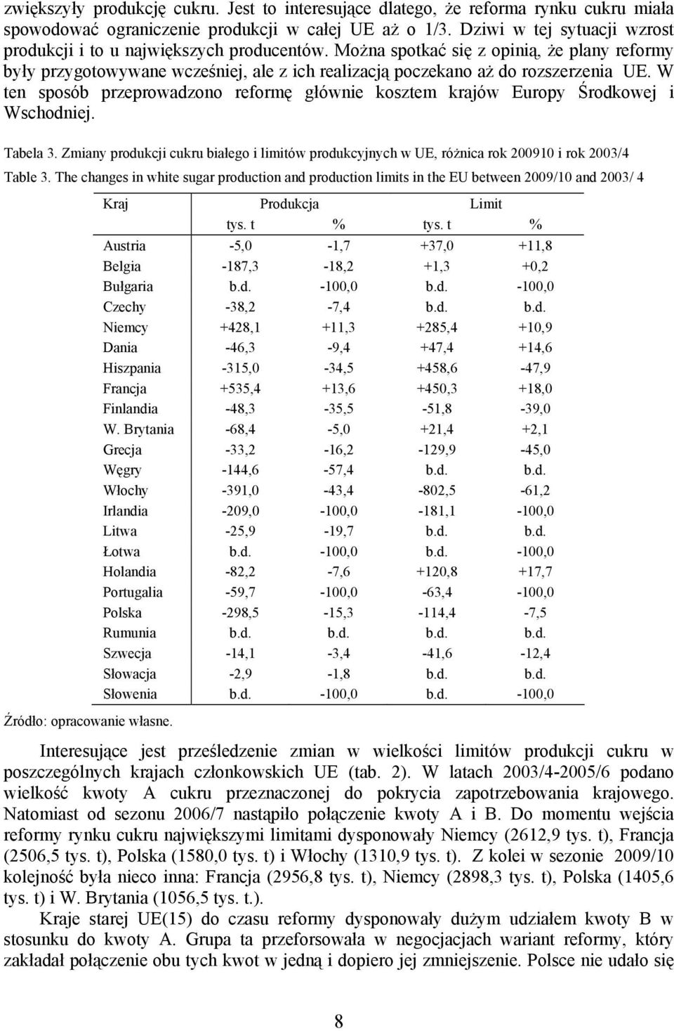 W ten sposób przeprowadzono reformę głównie kosztem krajów Europy Środkowej i Wschodniej. Tabela 3. Zmiany produkcji cukru białego i limitów produkcyjnych w UE, różnica rok 000 i rok 003/ Table 3.