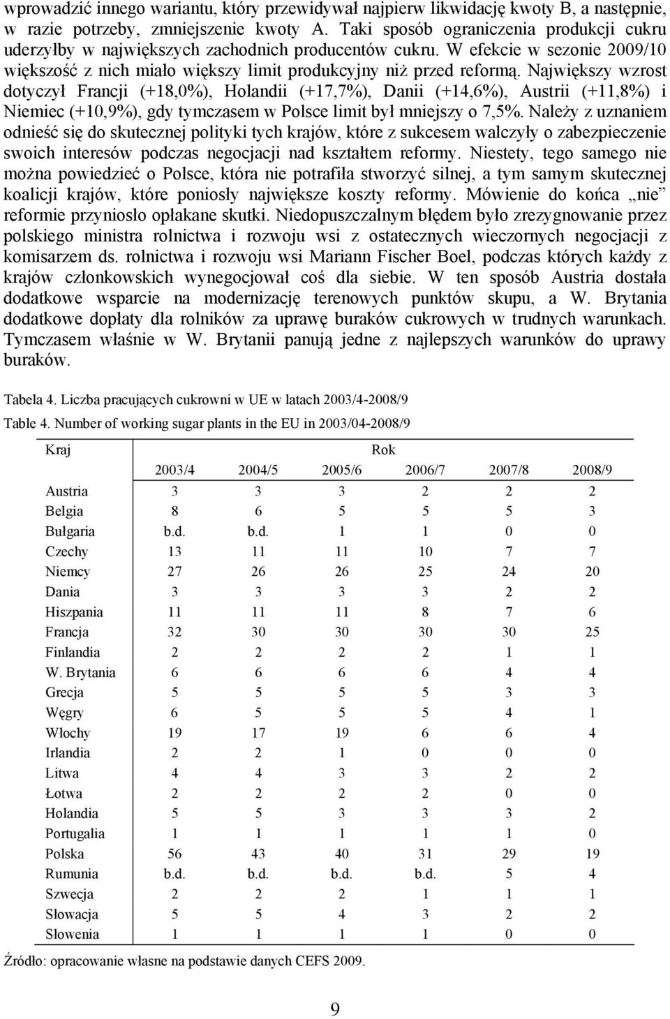 Największy wzrost dotyczył Francji (+,0%), Holandii (+7,7%), Danii (+,%), Austrii (+,%) i Niemiec (+0,%), gdy tymczasem w Polsce limit był mniejszy o 7,%.