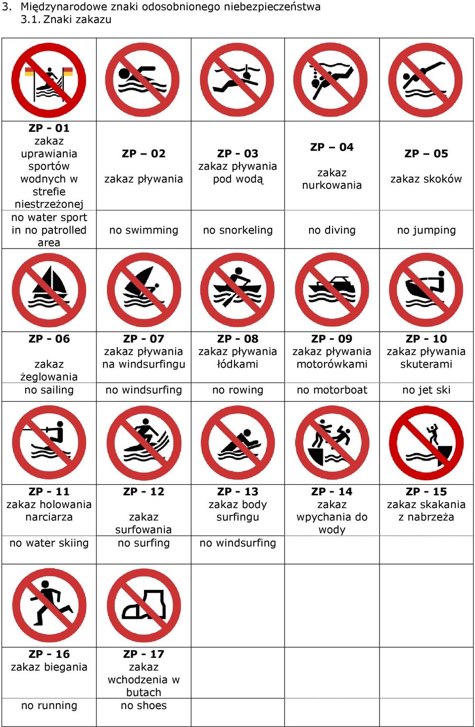 no swimming no snorkeling no diving no jumping ZP - 06 ZP - 07 pływania na windsurfingu ZP - 08 pływania łódkami ZP - 09 pływania motorówkami ZP - 10 pływania skuterami