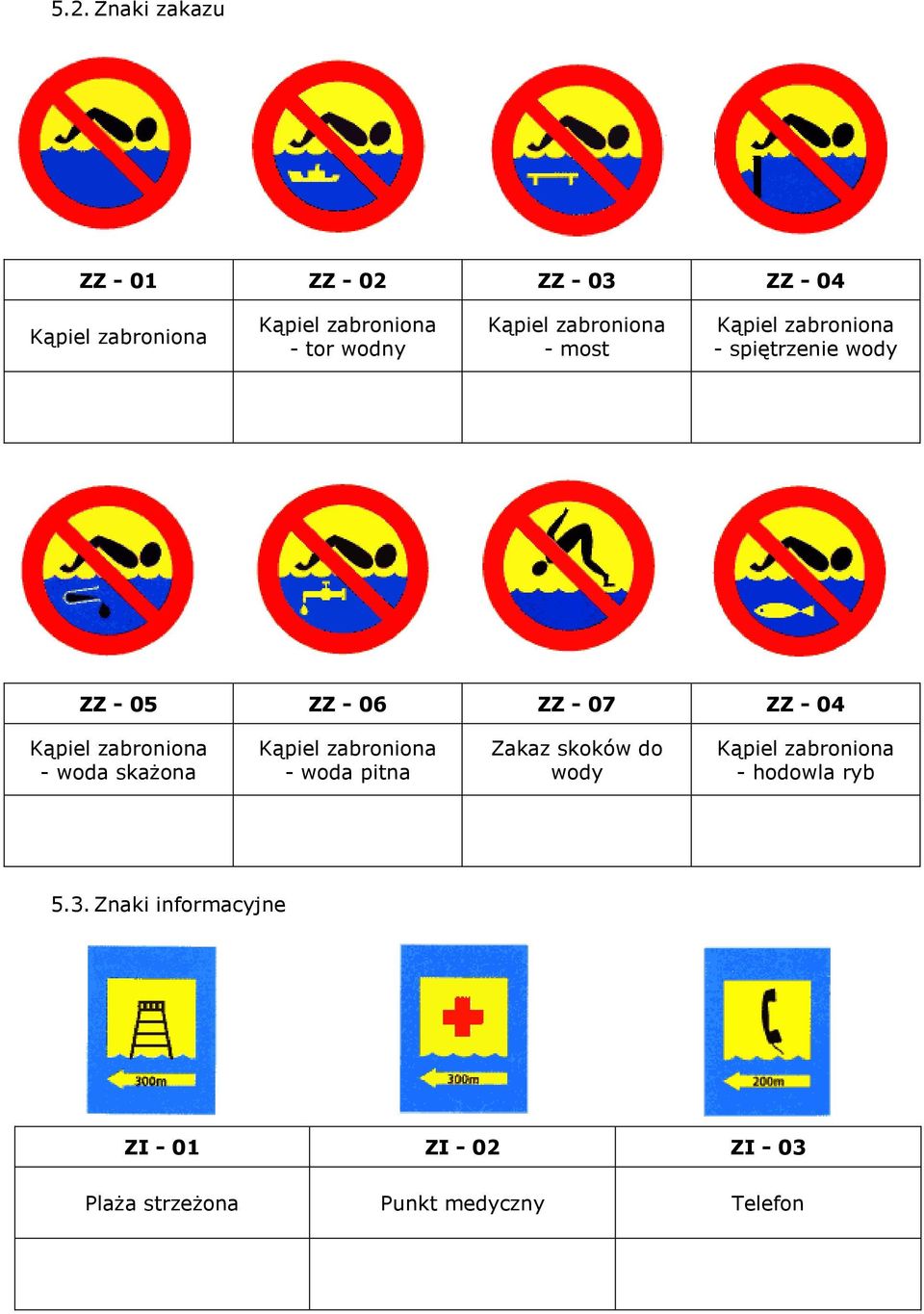 woda pitna Zakaz skoków do wody - hodowla ryb 5.3.