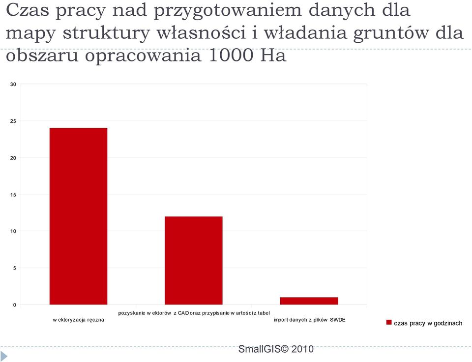 w ektoryzacja ręczna pozyskanie w ektorów z CAD oraz przypisanie w