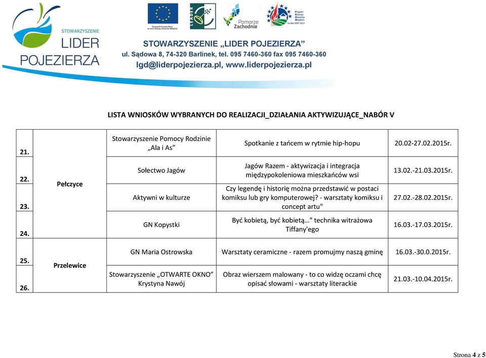komputerowej? - warsztaty komiksu i concept artu" 13.02.-21.03.2015r. 27.02.-28.02.2015r. 24. GN Kopystki Być kobietą, być kobietą " technika witrażowa Tiffany'ego 16.03.-17.03.2015r. 25.