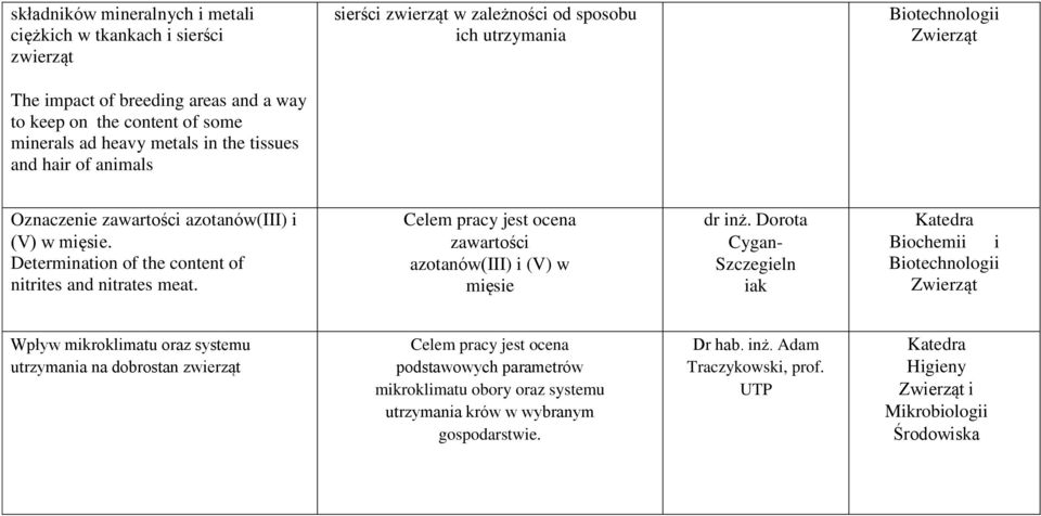 Determination of the content of nitrites and nitrates meat. Celem pracy jest ocena zawartości azotanów(iii) i (V) w mięsie dr inż.