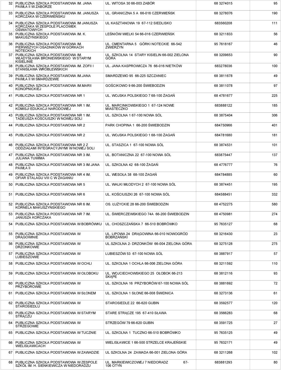 PIERWSZYCH OSADNIKÓW W GÓRKACH NOTECKICH PUBLICZNA IM. WŁADYSŁAWA BRONIEWSKIEGO W STARYM KISIELINIE PUBLICZNA IM. ZOFII I STANISŁAWA WRÓBLEWSKICH UL. CMENTARNA 5 GÓRKI NOTECKIE 66-5 ZWIERZYN UL.
