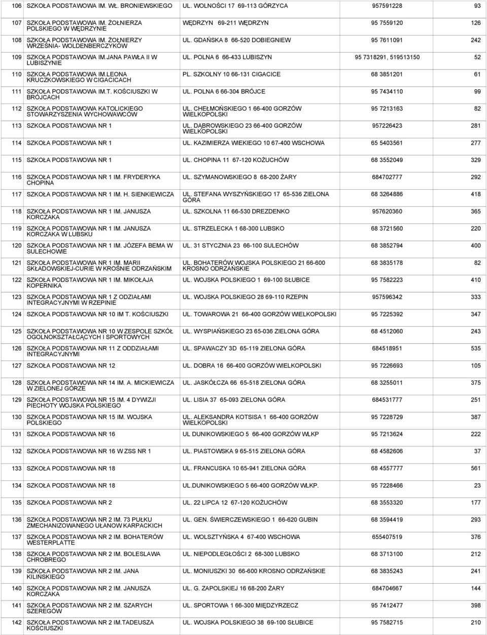 SZKOLNY 10 66-131 CIGACICE 51 111 IM.T. KOŚCIUSZKI W BRÓJCACH UL. POLNA 6 66-304 BRÓJCE 95 7434110 99 112 KATOLICKIEGO STOWARZYSZENIA WYCHOWAWCÓW UL.