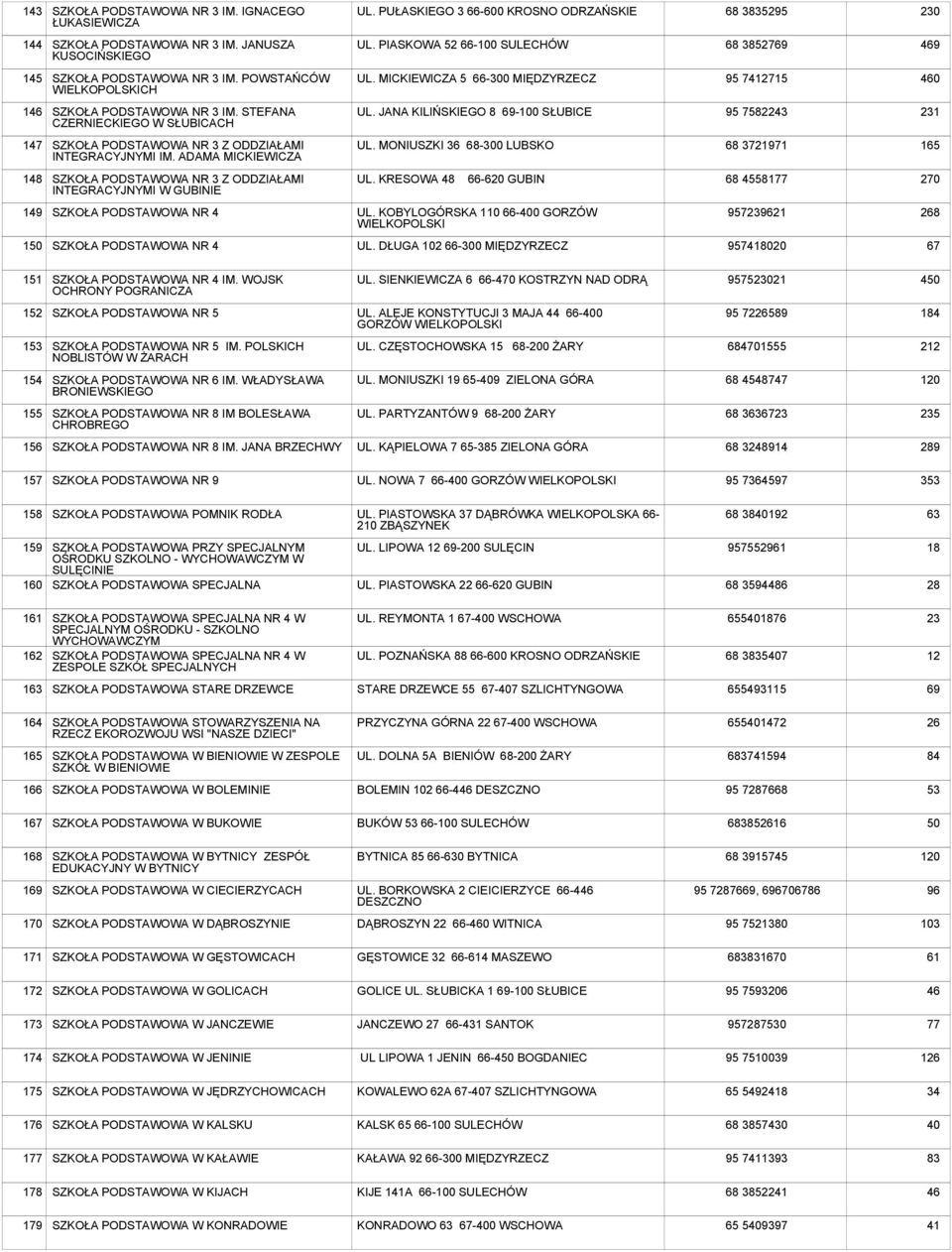 ADAMA MICKIEWICZA UL. MONIUSZKI 36-300 LUBSKO 3721971 165 148 NR 3 Z ODDZIAŁAMI INTEGRACYJNYMI W GUBINIE UL. KRESOWA 48 66-620 GUBIN 4558177 270 1 NR 4 UL.