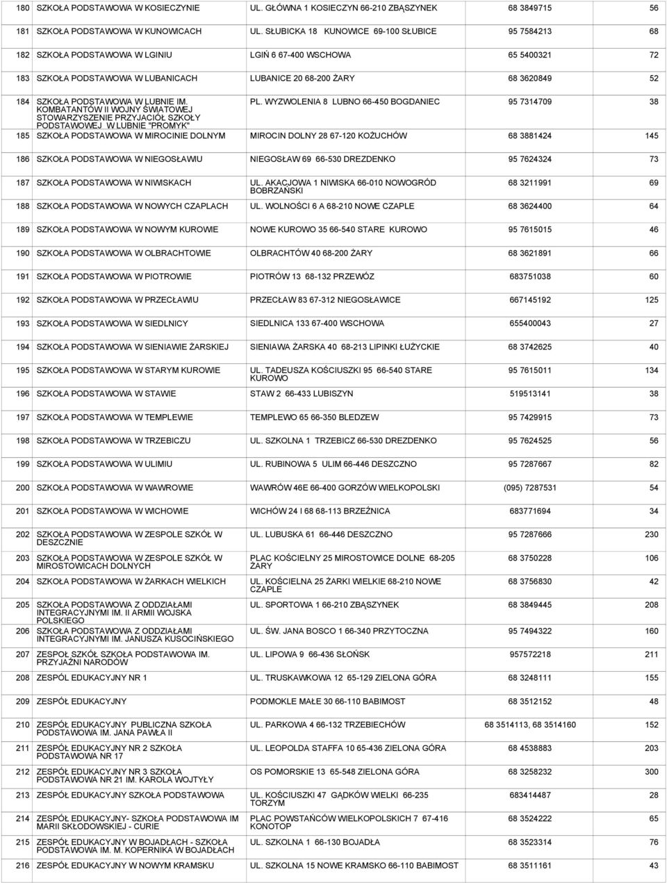 KOMBATANTÓW II WOJNY ŚWIATOWEJ STOWARZYSZENIE PRZYJACIÓŁ SZKOŁY PODSTAWOWEJ W LUBNIE "PROMYK" W MIROCINIE DOLNYM PL.