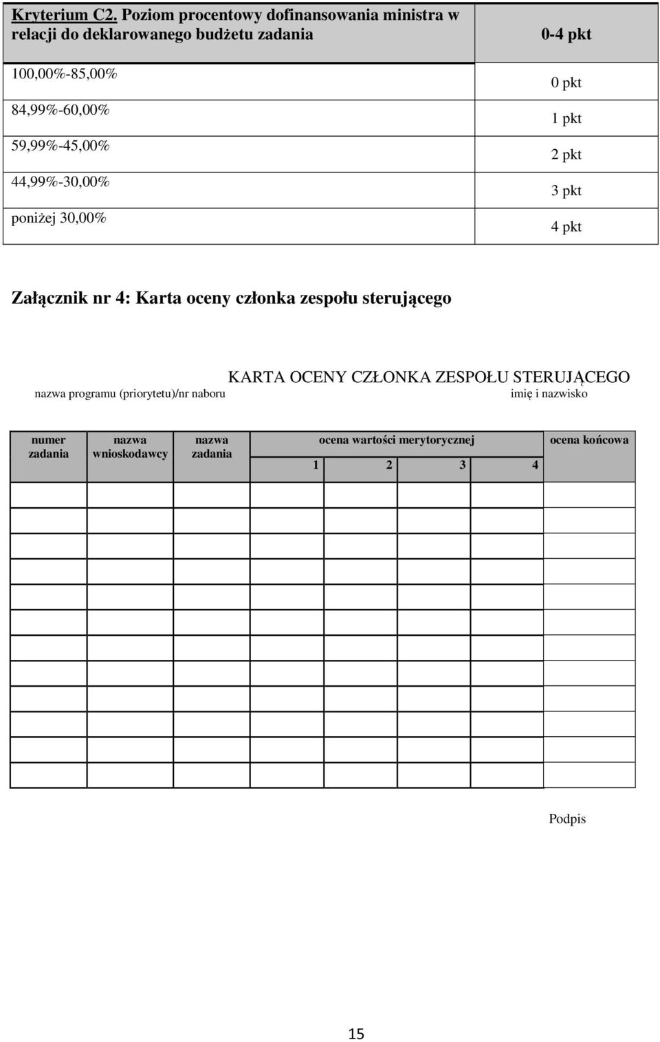 59,99%-45,00% 44,99%-30,00% poniżej 30,00% 0-4 pkt 0 pkt 1 pkt 2 pkt 3 pkt 4 pkt Załącznik nr 4: Karta oceny członka