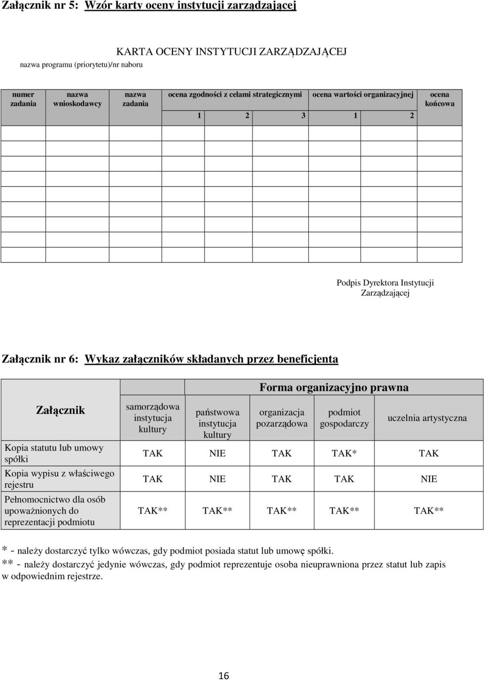 organizacyjno prawna Załącznik Kopia statutu lub umowy spółki Kopia wypisu z właściwego rejestru Pełnomocnictwo dla osób upoważnionych do reprezentacji podmiotu samorządowa instytucja kultury