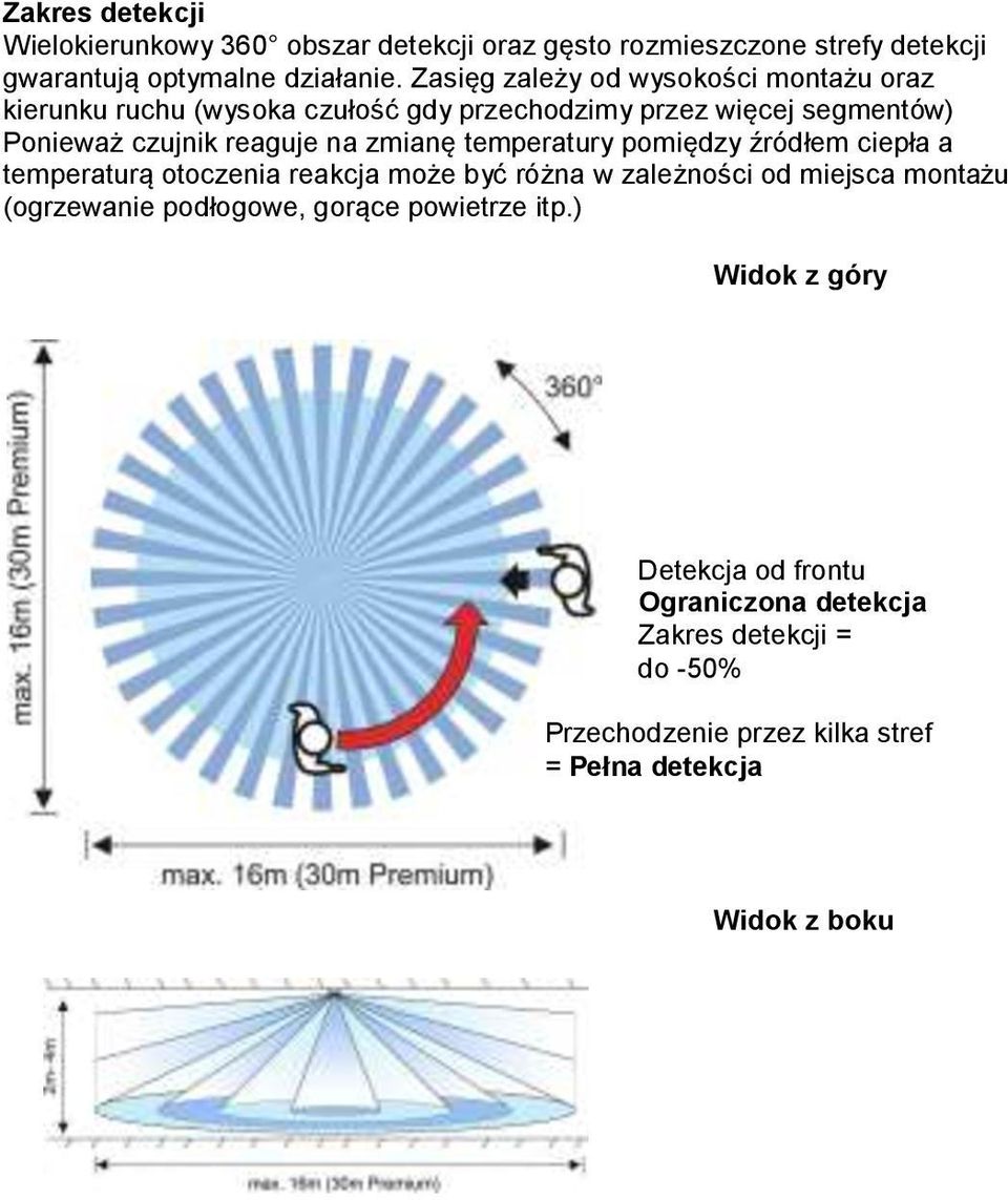 zmianę temperatury pomiędzy źródłem ciepła a temperaturą otoczenia reakcja może być różna w zależności od miejsca montażu (ogrzewanie