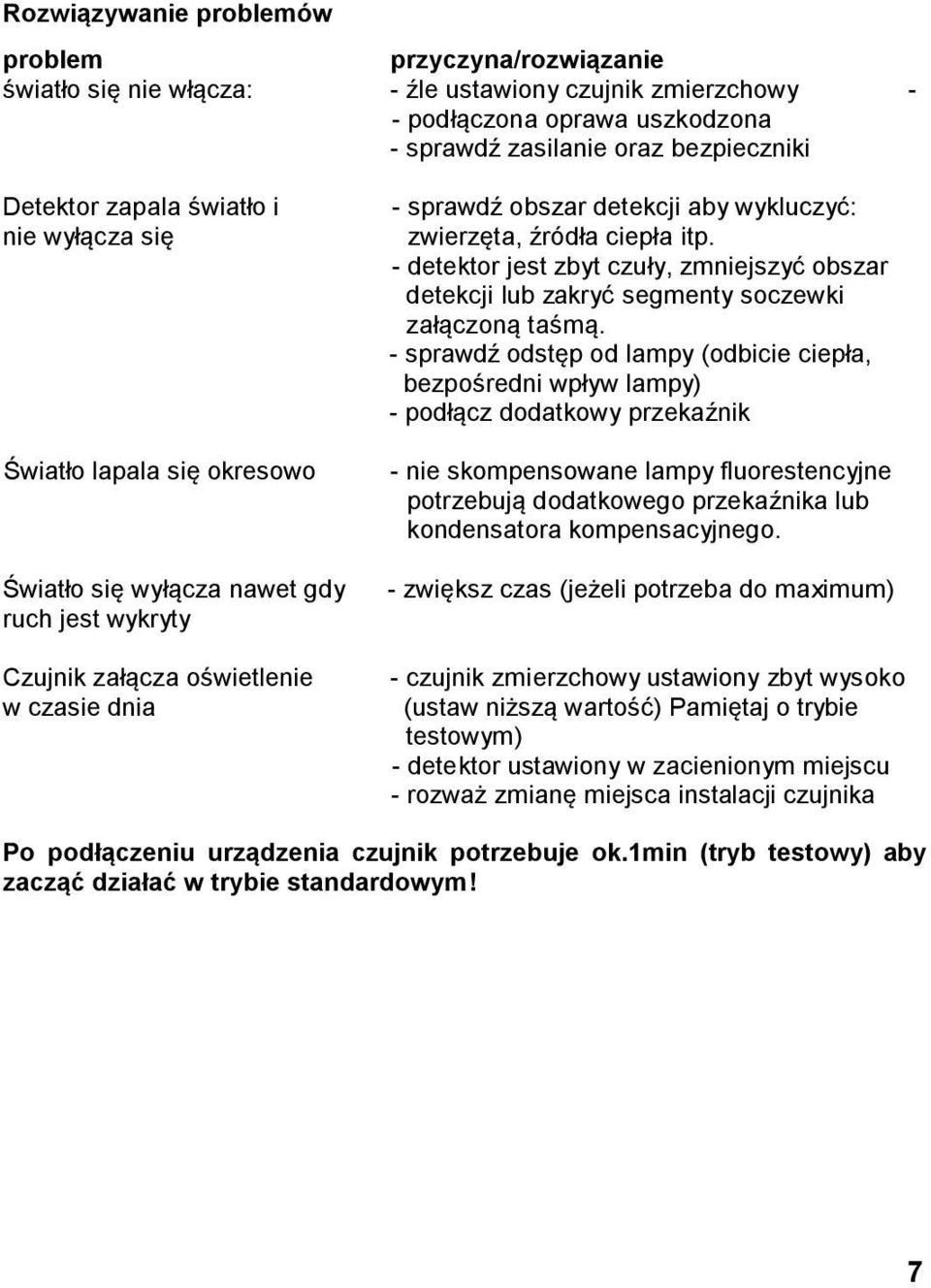 zwierzęta, źródła ciepła itp. - detektor jest zbyt czuły, zmniejszyć obszar detekcji lub zakryć segmenty soczewki załączoną taśmą.