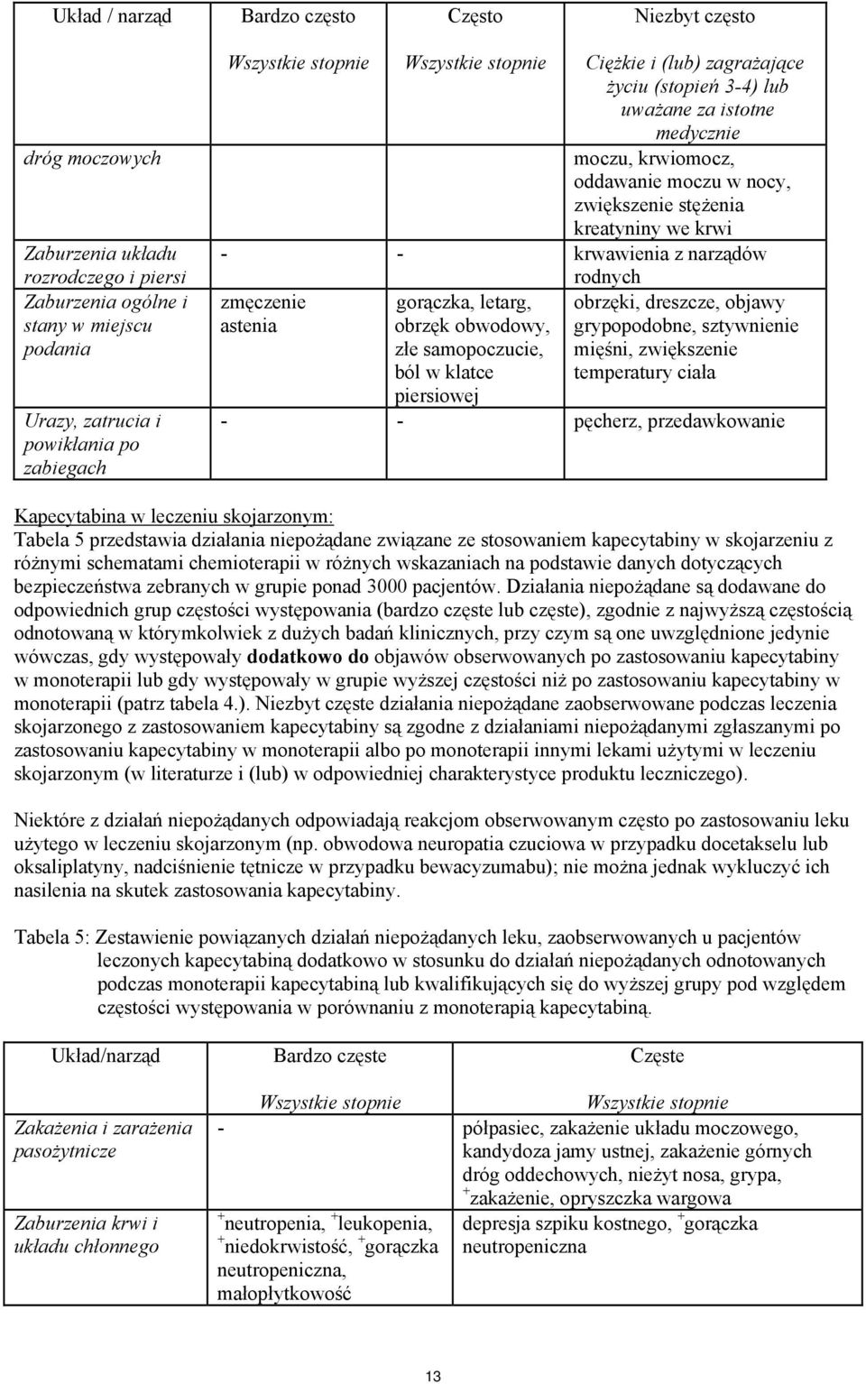 - - krwawienia z narządów zmęczenie astenia gorączka, letarg, obrzęk obwodowy, złe samopoczucie, ból w klatce piersiowej rodnych obrzęki, dreszcze, objawy grypopodobne, sztywnienie mięśni,