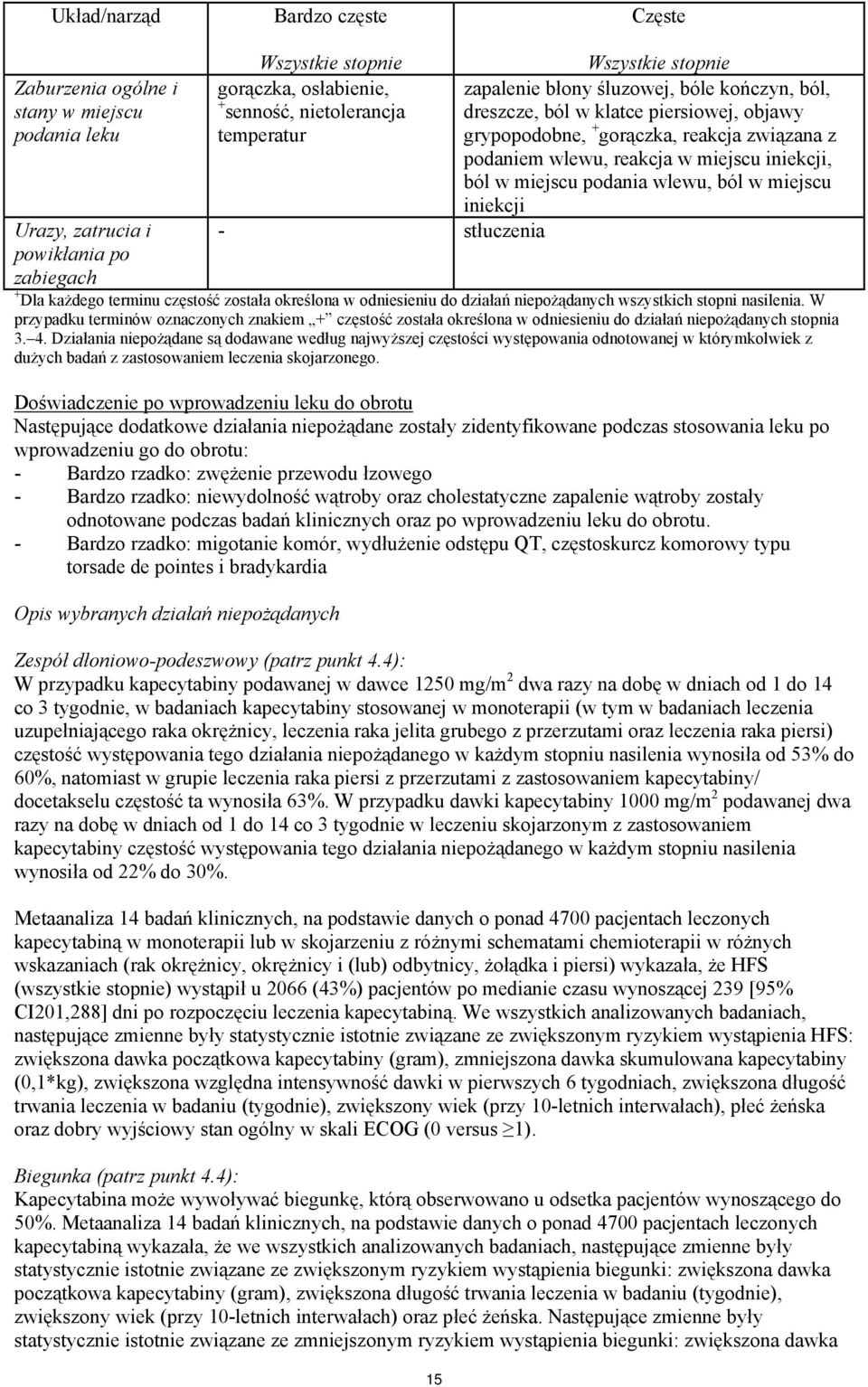 w miejscu podania wlewu, ból w miejscu iniekcji - stłuczenia + Dla każdego terminu częstość została określona w odniesieniu do działań niepożądanych wszystkich stopni nasilenia.