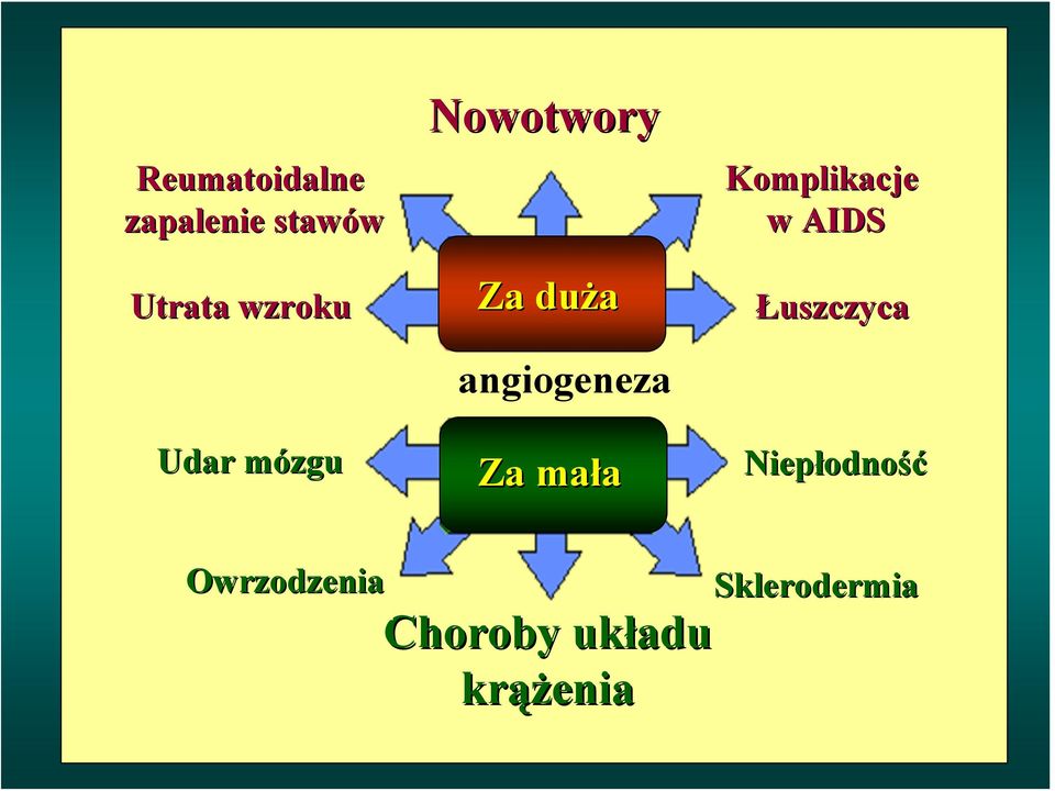 mała Komplikacje w AIDS Łuszczyca Niepłodność