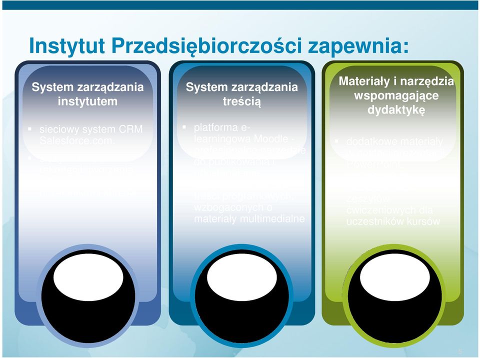 do: rekrutacji, tworzenia klas, komunikacji z uczestnikami kursów System zarządzania treścią platforma e- learningowa Moodle -