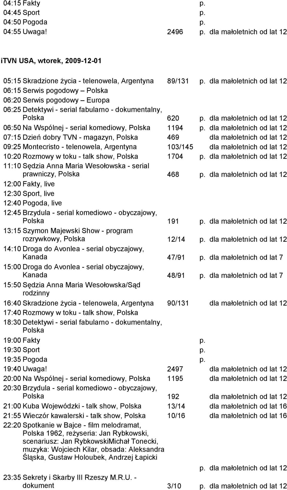 Montecristo - telenowela, Argentyna 103/145 10:20 Rozmowy w toku - talk show, 1704 prawniczy, 468 12:45 Brzydula - serial komediowo - obyczajowy, 191 13:15 Szymon Majewski Show - program rozrywkowy,