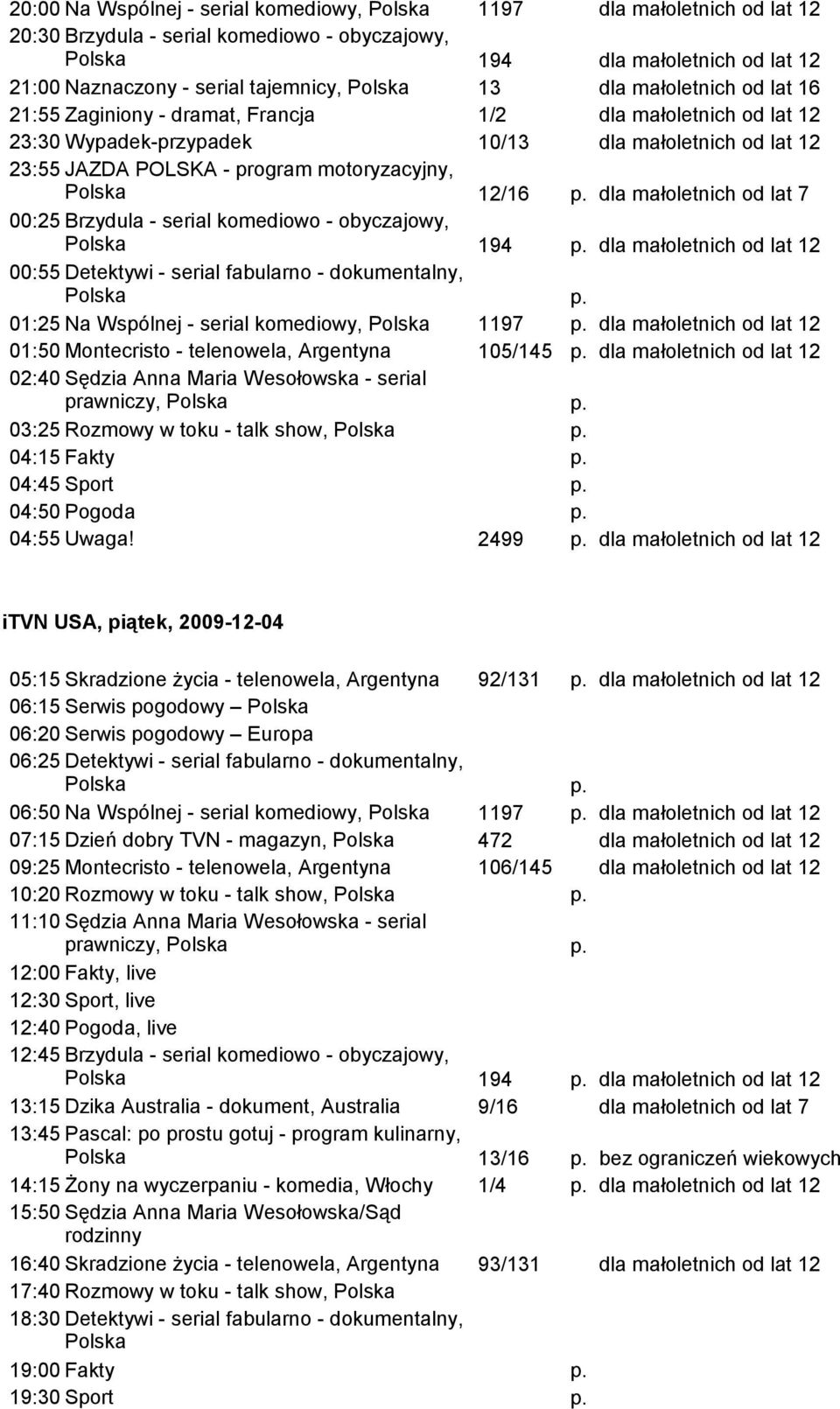 01:50 Montecristo - telenowela, Argentyna 105/145 prawniczy, 03:25 Rozmowy w toku - talk show, 04:15 Fakty 04:45 Sport 04:50 Pogoda 04:55 Uwaga!