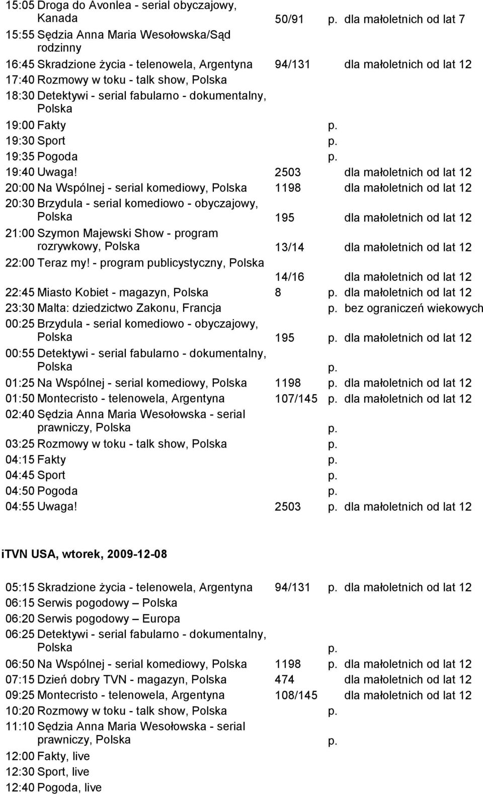 2503 20:00 Na Wspólnej - serial komediowy, 1198 20:30 Brzydula - serial komediowo - obyczajowy, 195 21:00 Szymon Majewski Show - program rozrywkowy, 13/14 22:00 Teraz my!