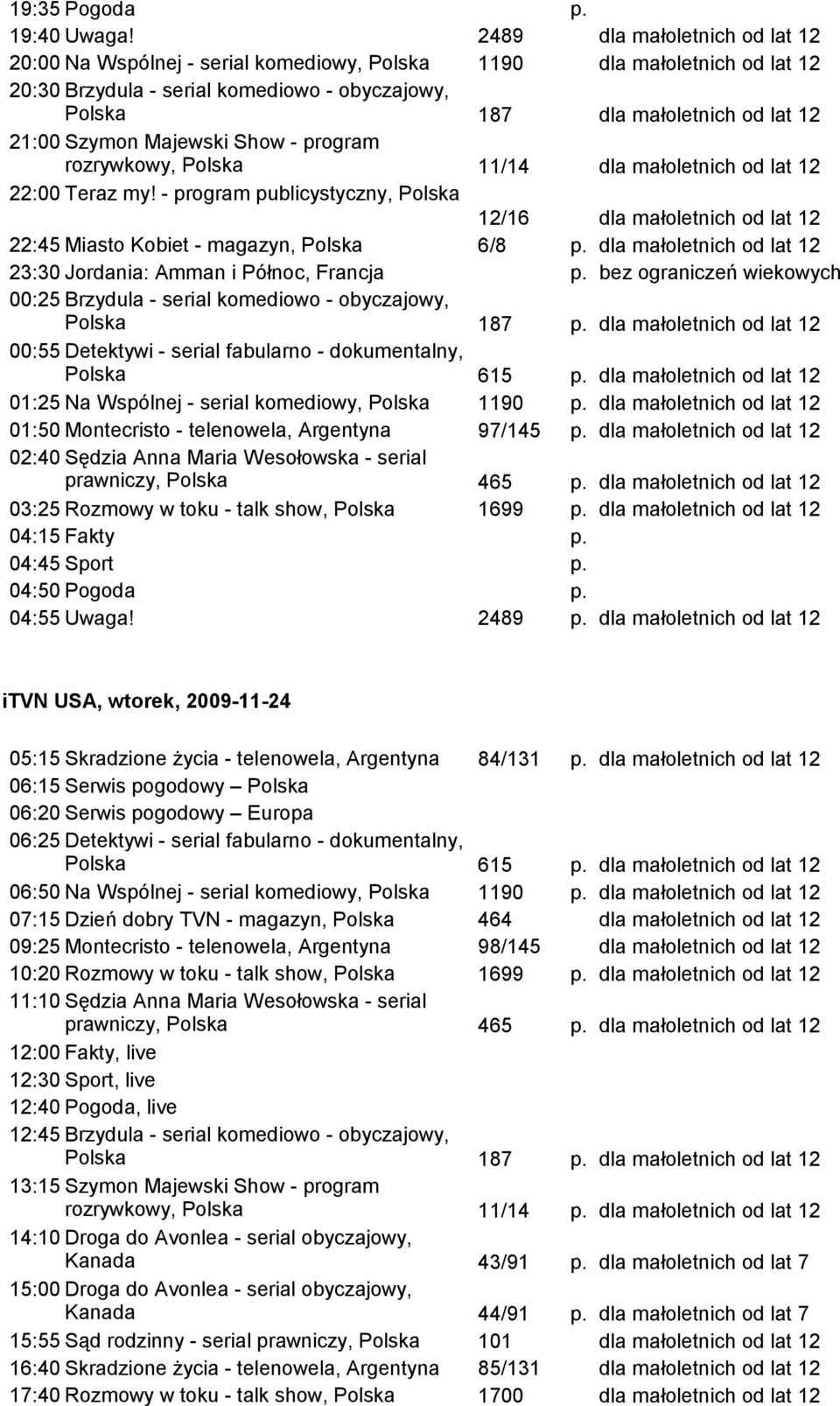 komediowy, 1190 01:50 Montecristo - telenowela, Argentyna 97/145 prawniczy, 465 03:25 Rozmowy w toku - talk show, 1699 04:15 Fakty 04:45 Sport 04:50 Pogoda 04:55 Uwaga!