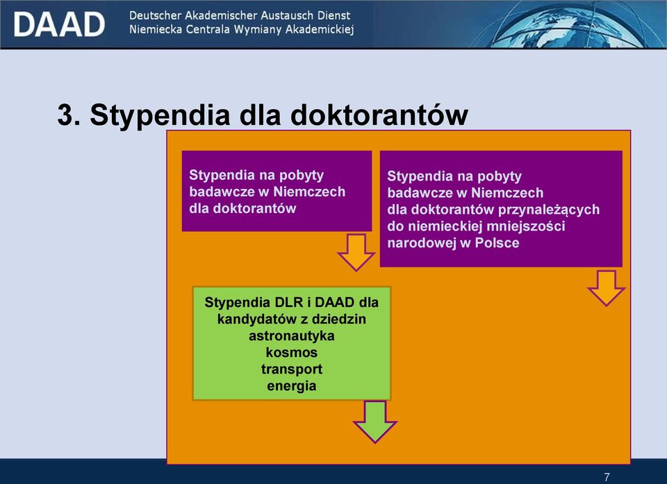 przynależących do niemieckiej mniejszości narodowej w Polsce Stypendia