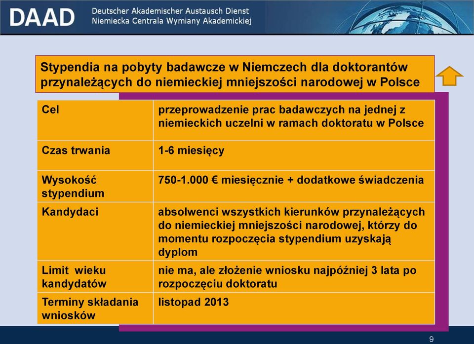 doktoratu w Polsce 1-6 miesięcy 750-1.