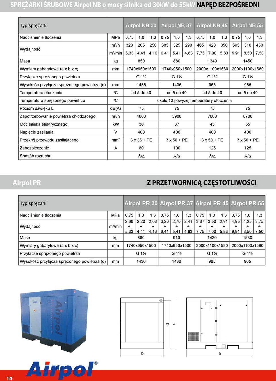 b x c) mm 1740x950x1500 1740x950x1500 2000x1100x1580 2000x1100x1580 Przyłącze sprężonego powietrza G 1½ G 1½ G 1½ G 1½ Wysokość przyłącza sprężonego powietrza (d) mm 1436 1436 965 965 Temperatura