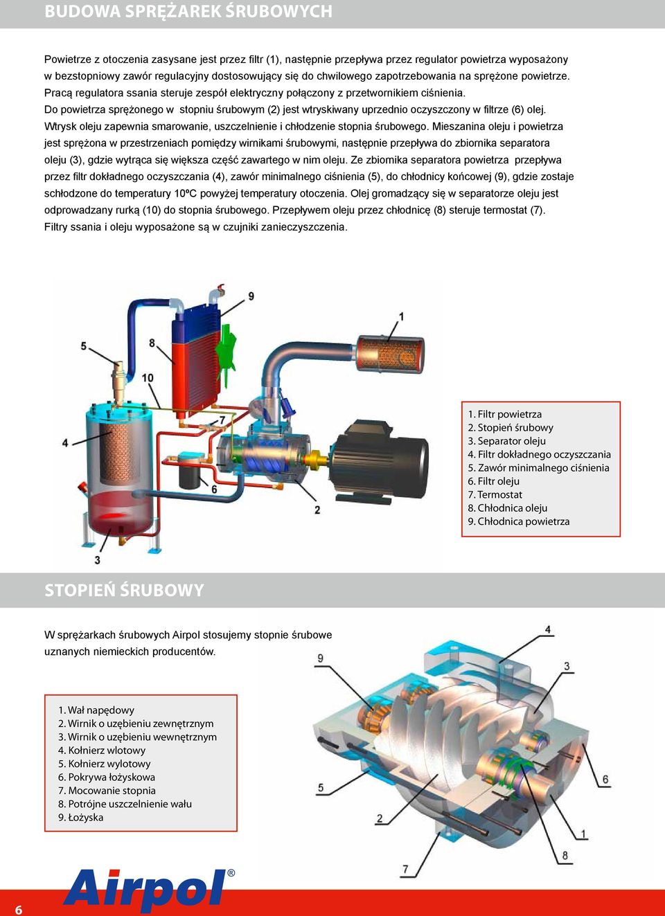 Do powietrza sprężonego w stopniu śrubowym (2) jest wtryskiwany uprzednio oczyszczony w filtrze (6) olej. Wtrysk oleju zapewnia smarowanie, uszczelnienie i chłodzenie stopnia śrubowego.