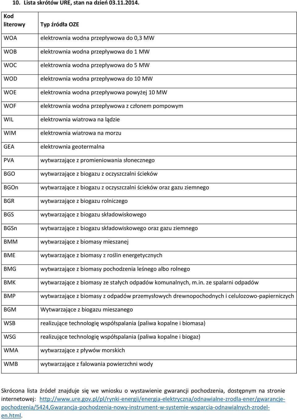 do 1 MW elektrownia wodna przepływowa do 5 MW elektrownia wodna przepływowa do 10 MW elektrownia wodna przepływowa powyżej 10 MW elektrownia wodna przepływowa z członem pompowym elektrownia wiatrowa