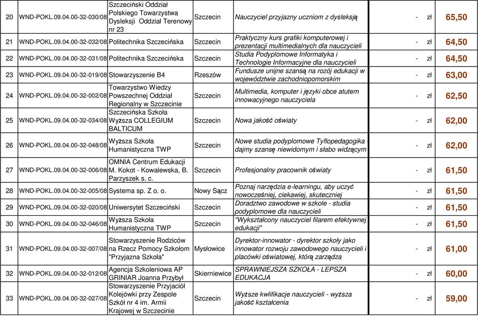 00-32-032/08 Politechnika Szczecińska Praktyczny kurs grafiki komputerowej i prezentacji multimedialnych dla nauczycieli - zł 64,50 22 WND-POKL.09.04.