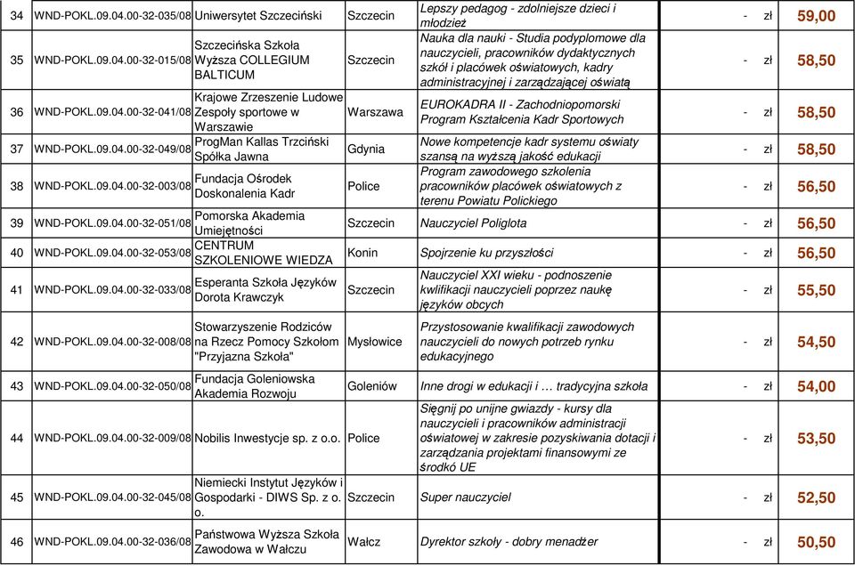 00-32-051/08 Krajowe Zrzeszenie Ludowe Zespoły sportowe w ProgMan Kallas Trzciński Spółka Jawna Fundacja Ośrodek Doskonalenia Kadr Pomorska Akademia Umiejętności Warszawa Gdynia Police Lepszy pedagog
