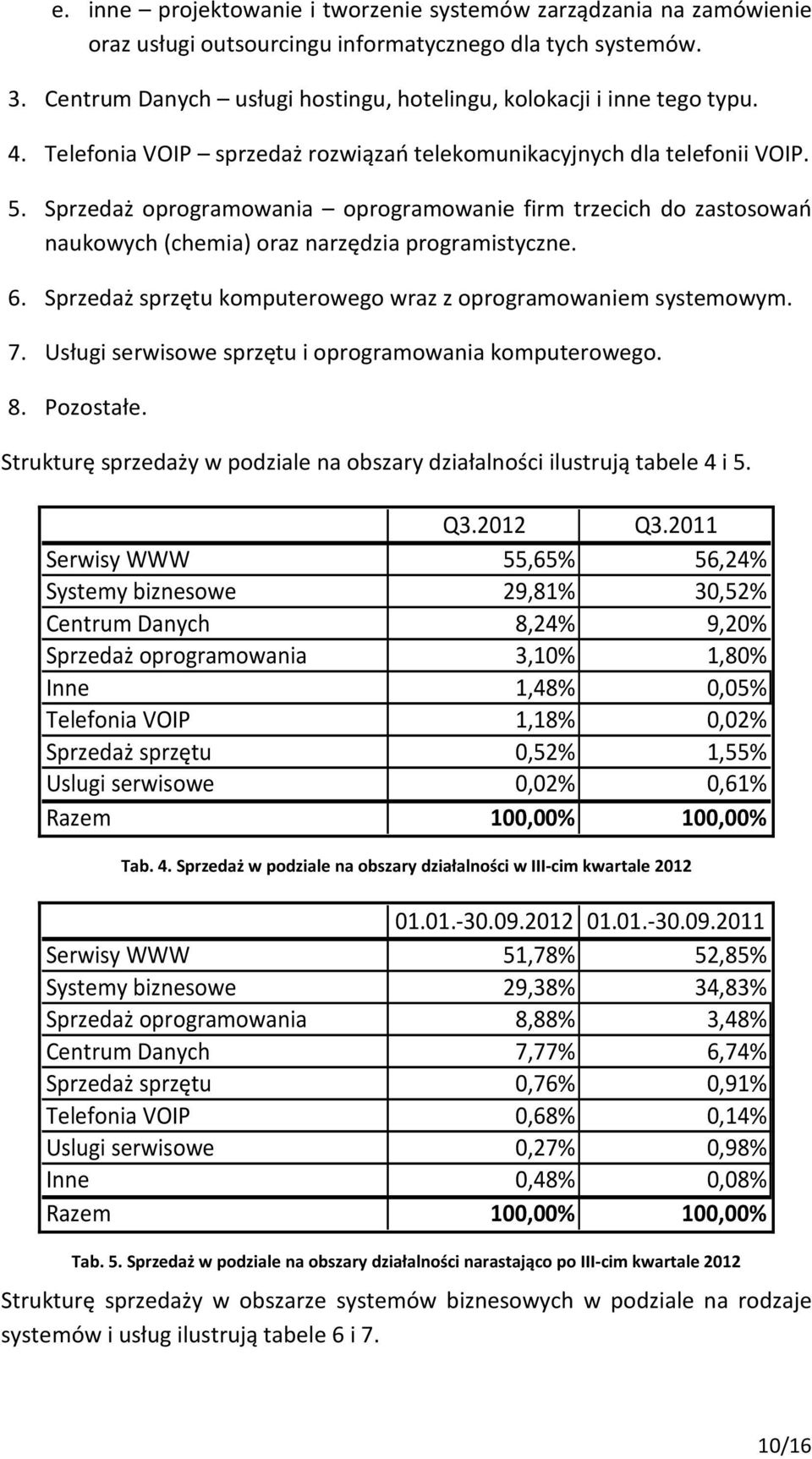 Sprzedaż oprogramowania oprogramowanie firm trzecich do zastosowań naukowych (chemia) oraz narzędzia programistyczne. 6. Sprzedaż sprzętu komputerowego wraz z oprogramowaniem systemowym. 7.