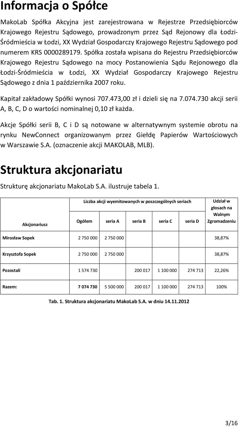 Spółka została wpisana do Rejestru Przedsiębiorców Krajowego Rejestru Sądowego na mocy Postanowienia Sądu Rejonowego dla Łodzi-Śródmieścia w Łodzi, XX Wydział Gospodarczy Krajowego Rejestru Sądowego