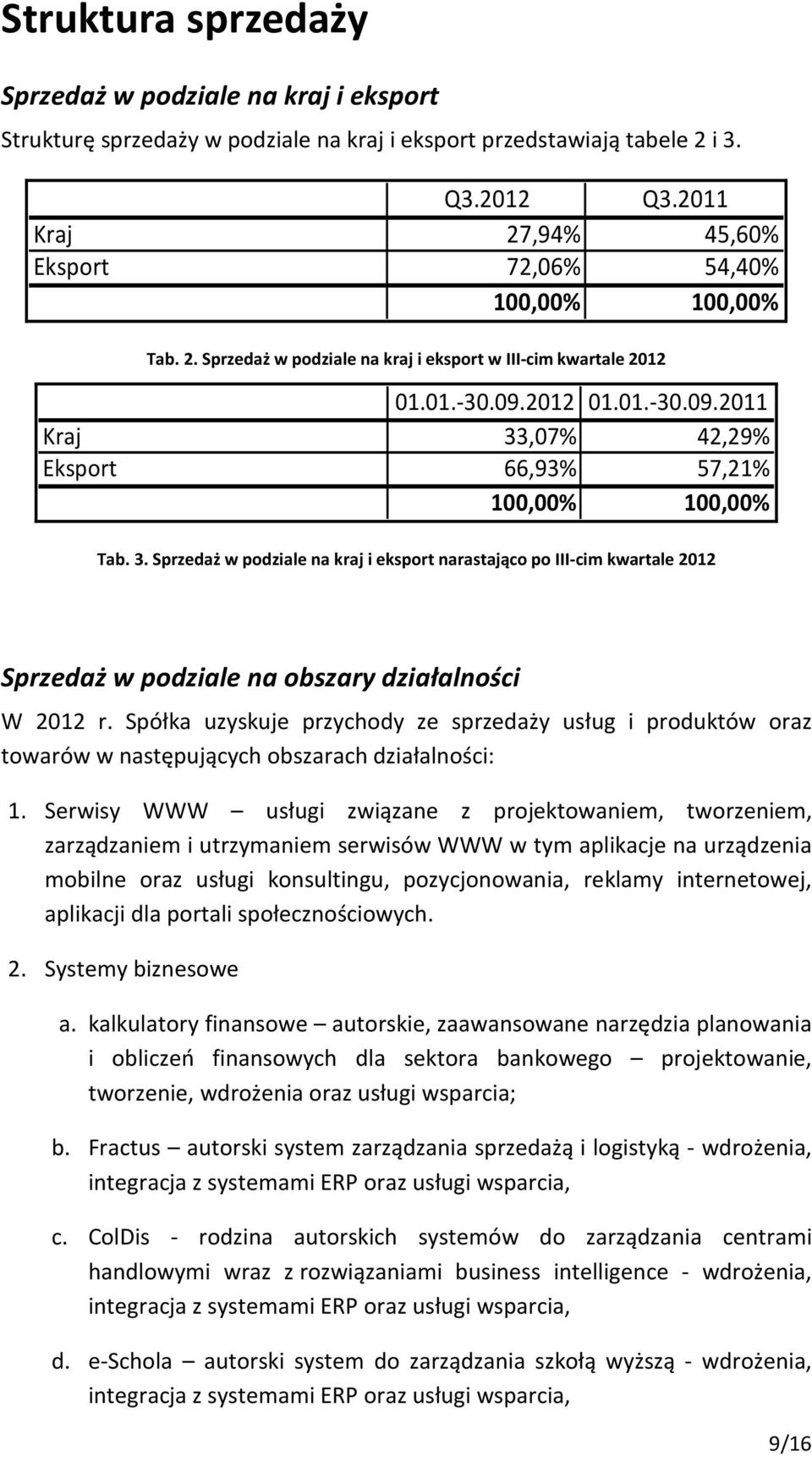2012 01.01.-30.09.2011 Kraj 33,07% 42,29% Eksport 66,93% 57,21% 100,00% 100,00% Tab. 3. Sprzedaż w podziale na kraj i eksport narastająco po III-cim kwartale 2012 Sprzedaż w podziale na obszary działalności W 2012 r.