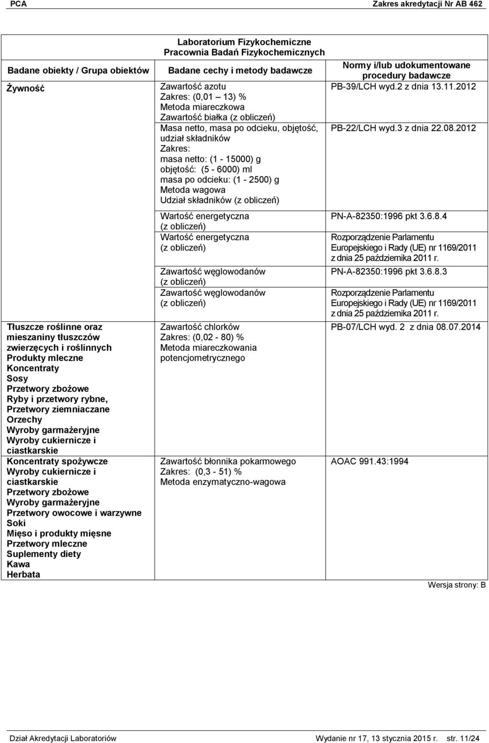 Laboratorium Fizykochemiczne Pracownia Badań Fizykochemicznych Zawartość azotu (0,01 13) % Metoda miareczkowa Zawartość białka Masa netto, masa po odcieku, objętość, udział składników masa netto: