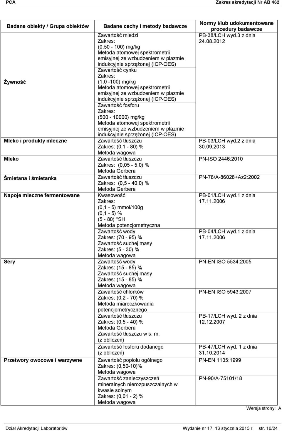 Metoda potencjometryczna Zawartość wody (70-95) % Zawartość suchej masy (5-30) % Zawartość wody (15-85) % Zawartość suchej masy (15-85) % Zawartość chlorków (0,2-70) % Metoda miareczkowania