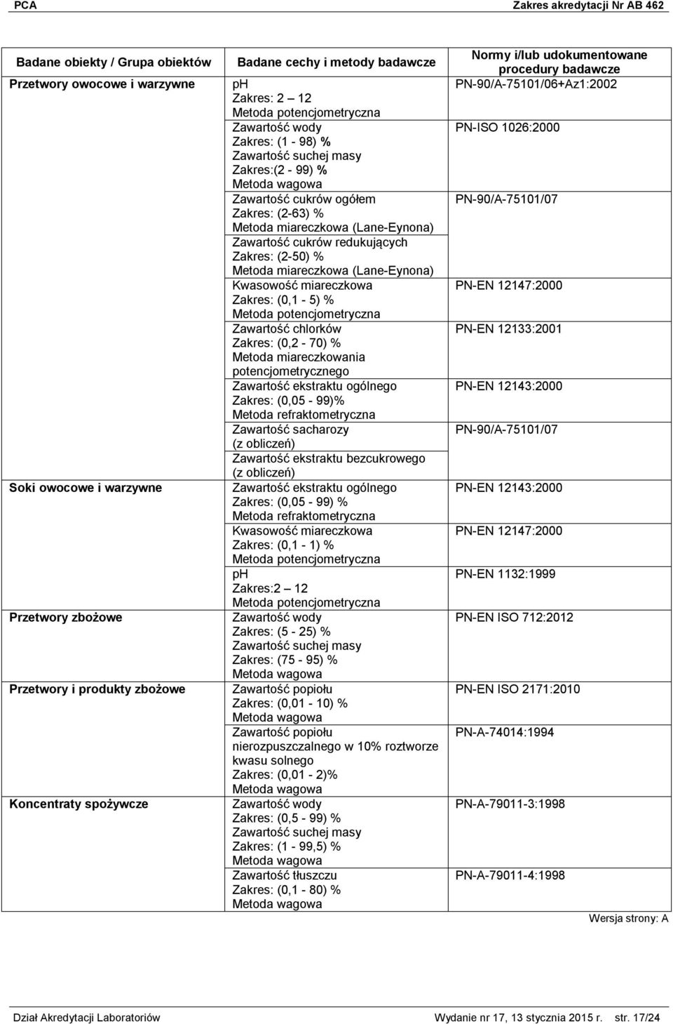 chlorków (0,2-70) % Metoda miareczkowania potencjometrycznego Zawartość ekstraktu ogólnego (0,05-99)% Metoda refraktometryczna Zawartość sacharozy Zawartość ekstraktu bezcukrowego Zawartość ekstraktu