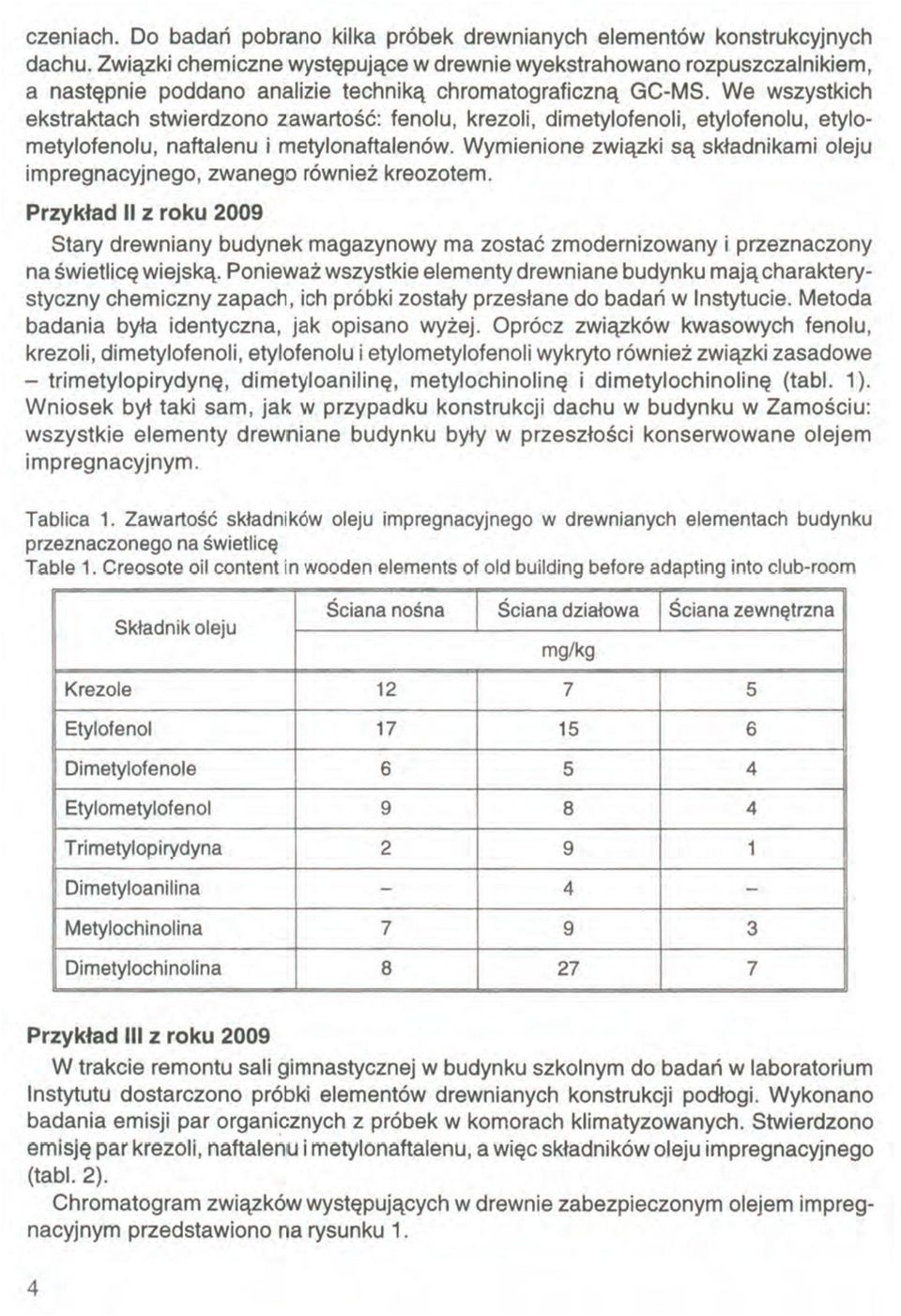 We wszystkich ekstraktach stwierdzono zawartość: fenolu, krezoli, dimetylofenoli, etylofenolu, etylometylofenolu, naftalenu i metylonaftalenów.