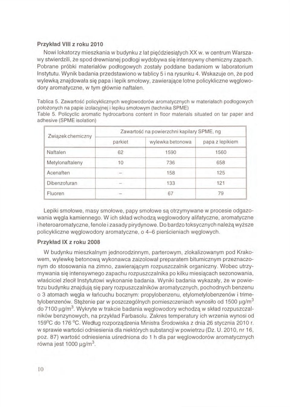 Wskazuje on, że pod wylewką znajdowała się papa i lepik smołowy, zawierające lotne policykliczne węglowodory aromatyczne, w tym głównie naftalen. Tablica 5.