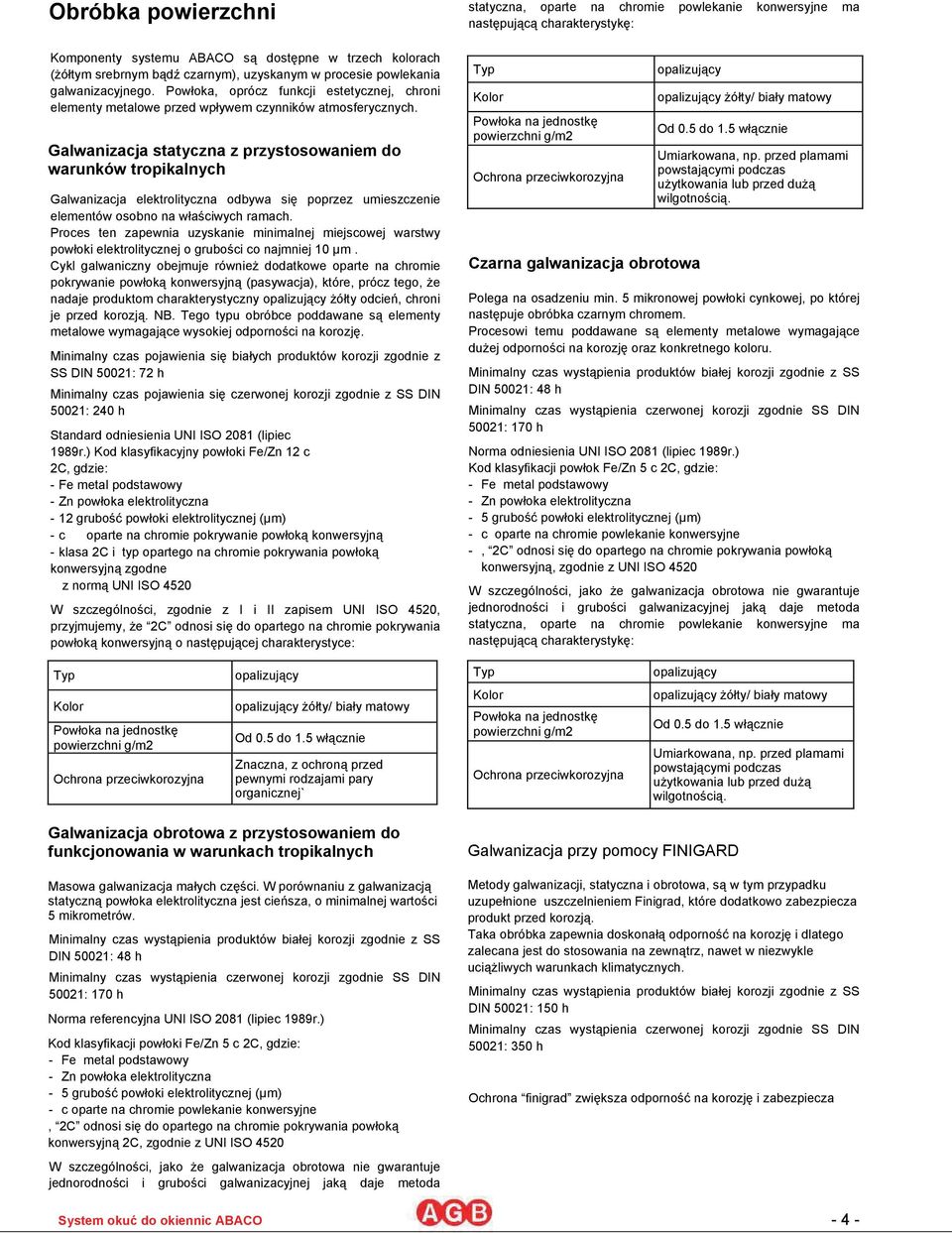 Galwanizacja statyczna z przystosowaniem do warunków tropikalnych Galwanizacja elektrolityczna odbywa si poprzez umieszczenie elementów osobno na właciwych ramach.