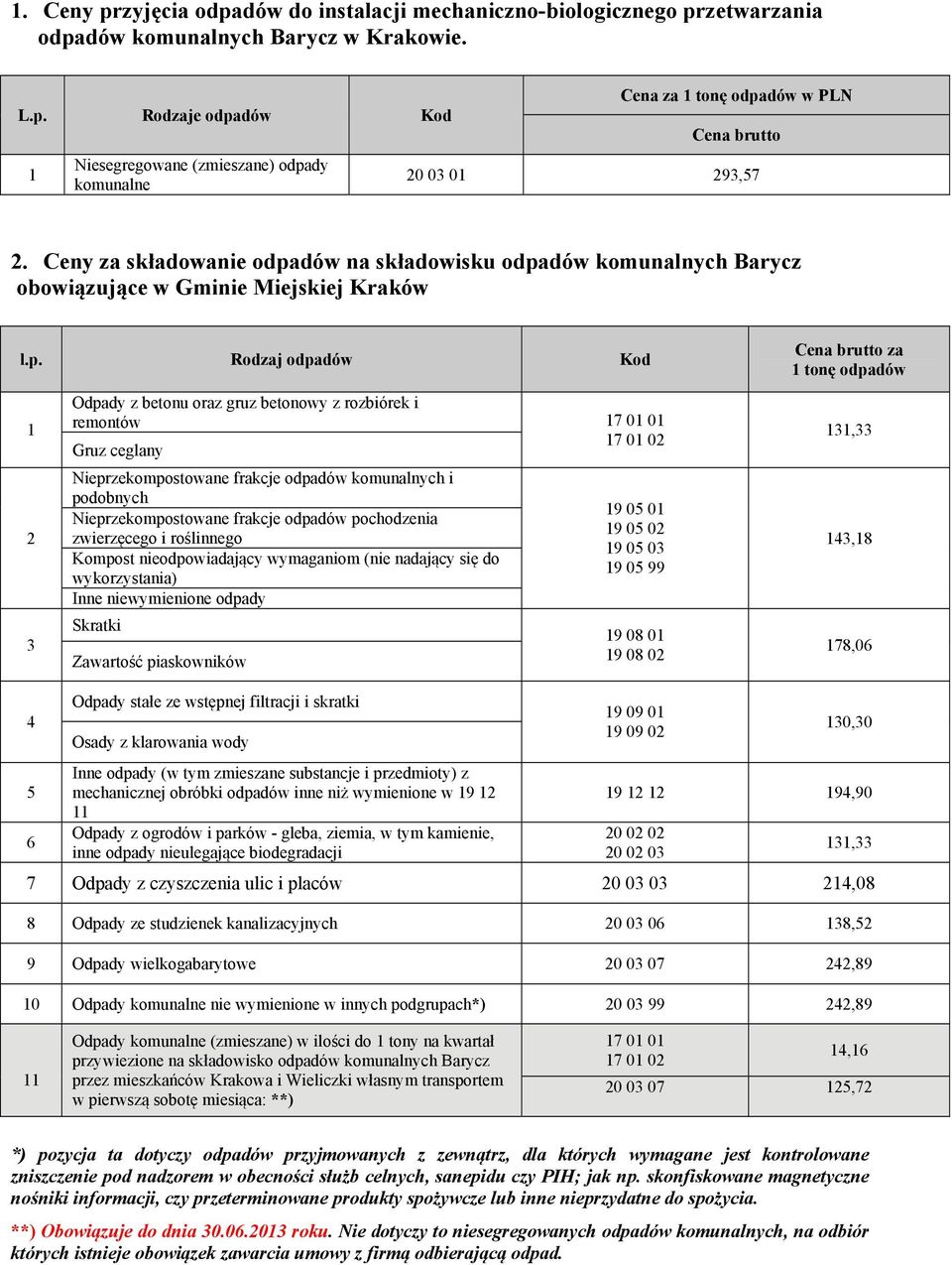 dów na składowisku odpa