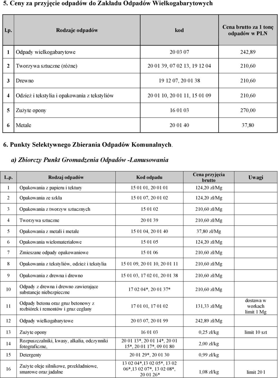 dów do Zakładu Odpa