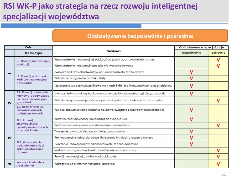 specjalizacji województwa