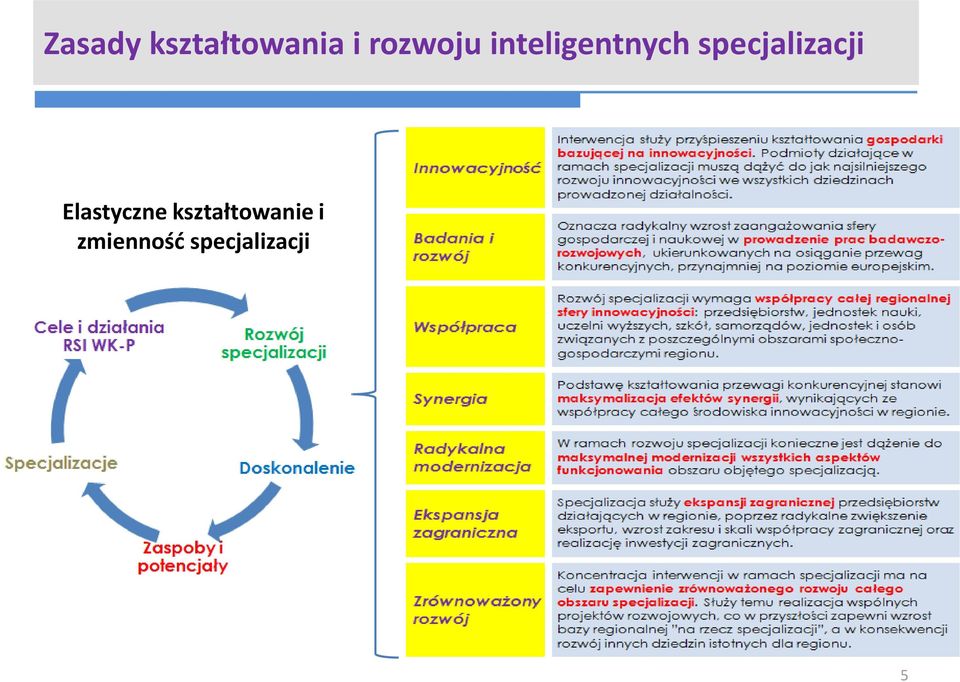 specjalizacji Elastyczne