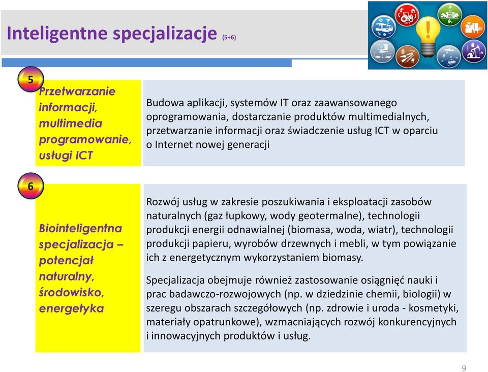 zakresie poszukiwania i eksploatacji zasobów naturalnych (gaz łupkowy, wody geotermalne), technologii produkcji energii odnawialnej (biomasa, woda, wiatr), technologii produkcji papieru, wyrobów