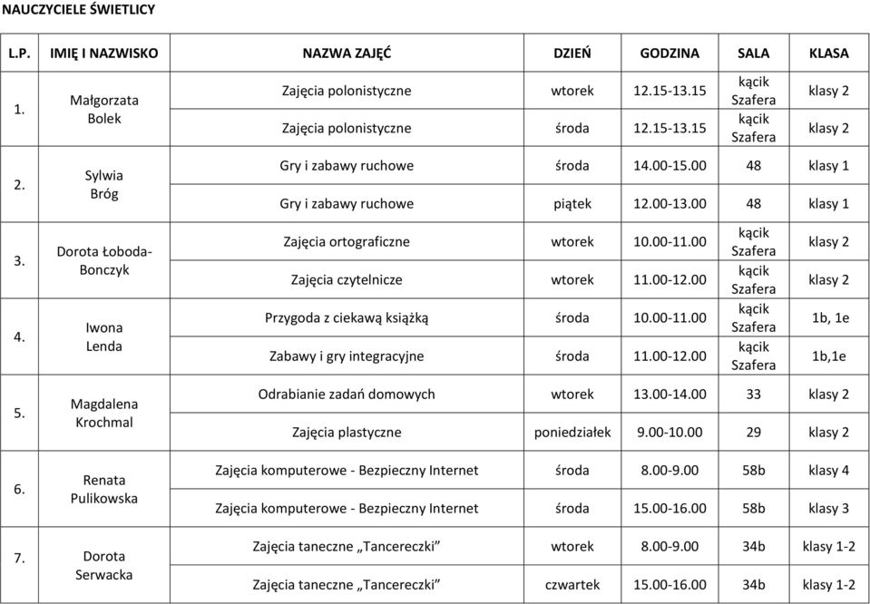 00 Zajęcia czytelnicze wtorek 11.00-12.00 Przygoda z ciekawą książką środa 10.00-11.00 Zabawy i gry integracyjne środa 11.00-12.00 kącik Szafera kącik Szafera kącik Szafera kącik Szafera klasy 2 klasy 2 1b, 1e 1b,1e 5.