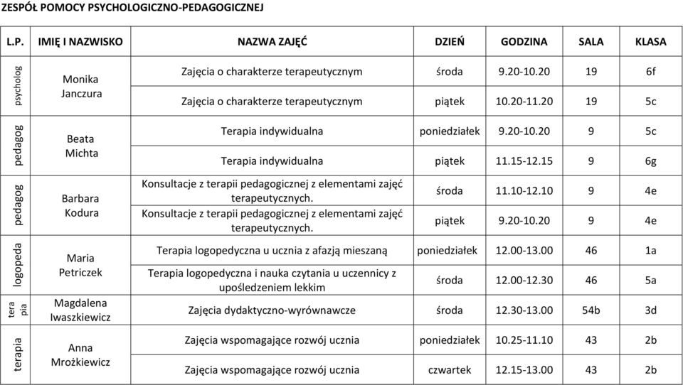 15 9 6g pedagog Barbara Kodura Konsultacje z terapii pedagogicznej z elementami zajęć terapeutycznych. Konsultacje z terapii pedagogicznej z elementami zajęć terapeutycznych. środa 11.10-12.