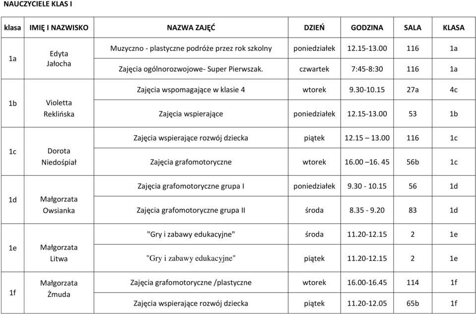 00 53 1b 1c Dorota Niedośpiał Zajęcia wspierające rozwój dziecka piątek 12.15 13.00 116 1c Zajęcia grafomotoryczne wtorek 16.00 16.