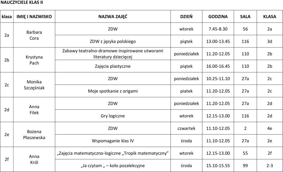 05 110 2b Zajęcia plastyczne piątek 16.00-16.45 110 2b ZDW poniedziałek 10.25-11.10 27a 2c Moje spotkanie z origami piatek 11.20-12.05 27a 2c ZDW poniedziałek 11.20-12.05 27a 2d Gry logiczne wtorek 12.